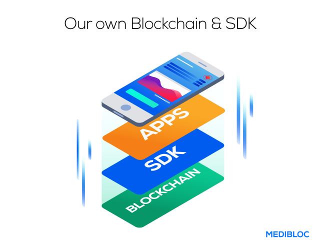 메디블록 SDK v0.1 공개
