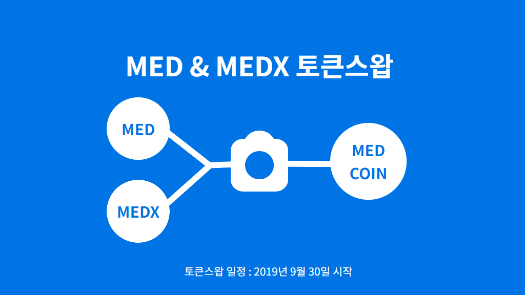 메디블록 토큰스왑 날짜