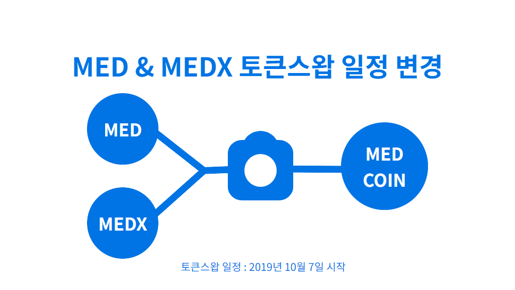 메디블록 토큰스왑 일정