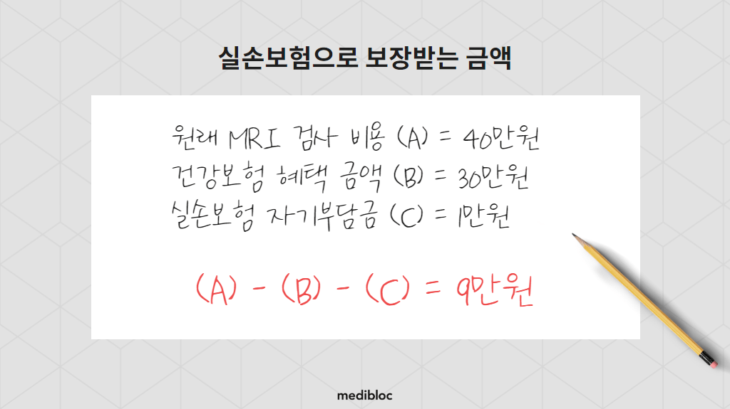 MRI 실손보험 보장금액
