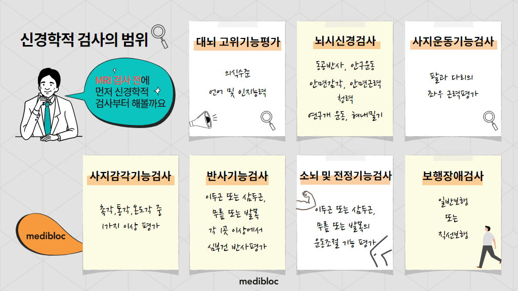 MRI 검사 신경학적 검사의 범위 대뇌고위기능평가 뇌시신경검사 사지운동기능검사 사지감각기능검사 반사기능검사 소뇌및전정기능검사 보행장애검사