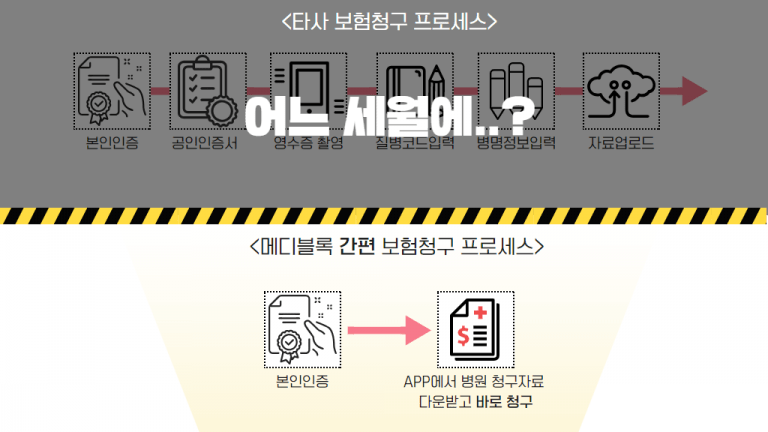 메디블록, 블록체인, 보험청구, 메디패스