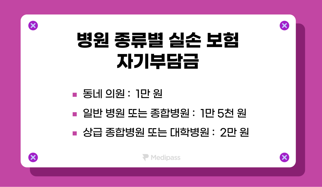 실손 자기부담금