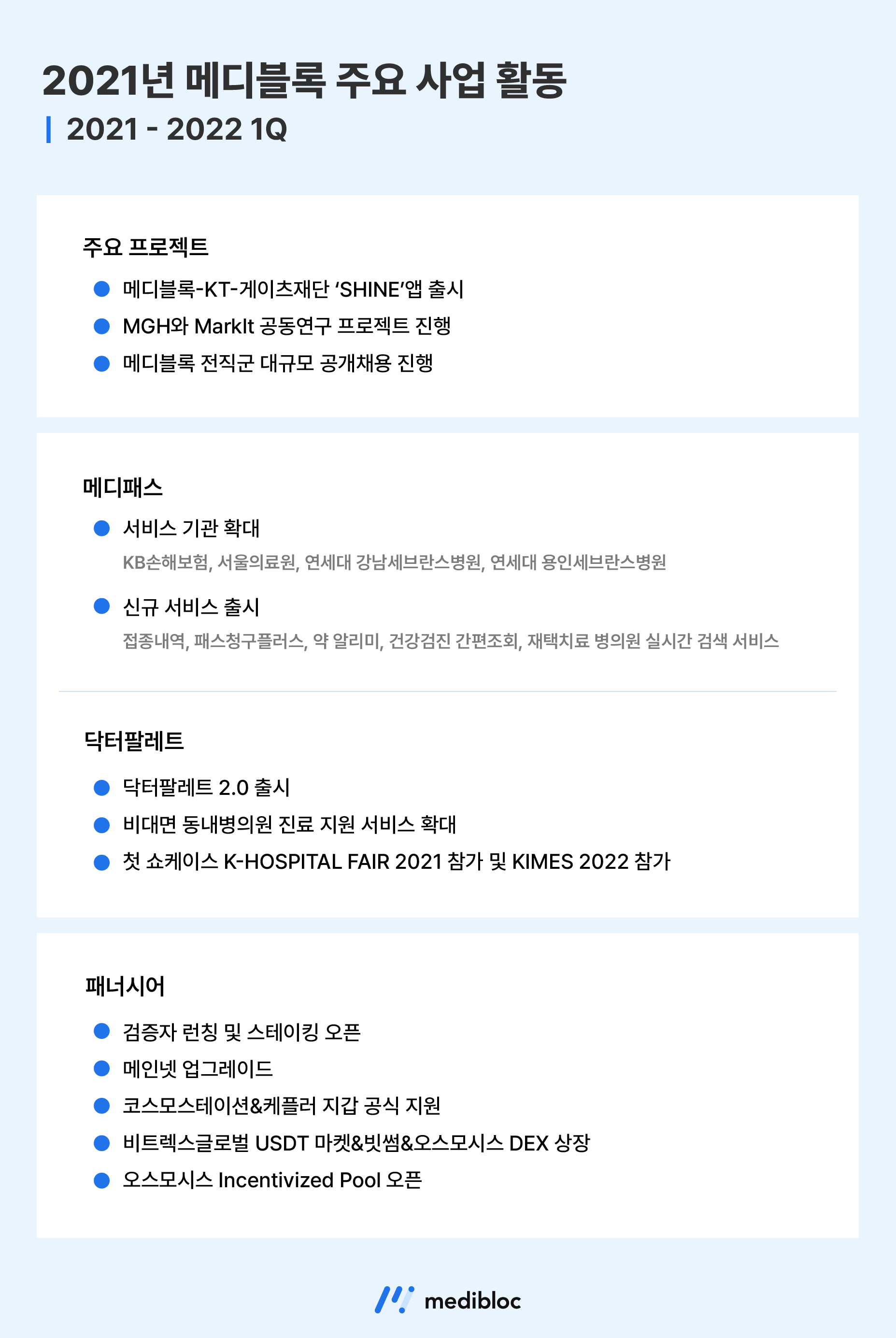 메디블록 5주년 인사 및 비전 공유 - 위버케어 공식블로그, 위버로그(Weavrlog)에서 자세히 확인하세요