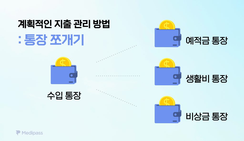 계획적인 지출 관리의 시작 통장 쪼개기