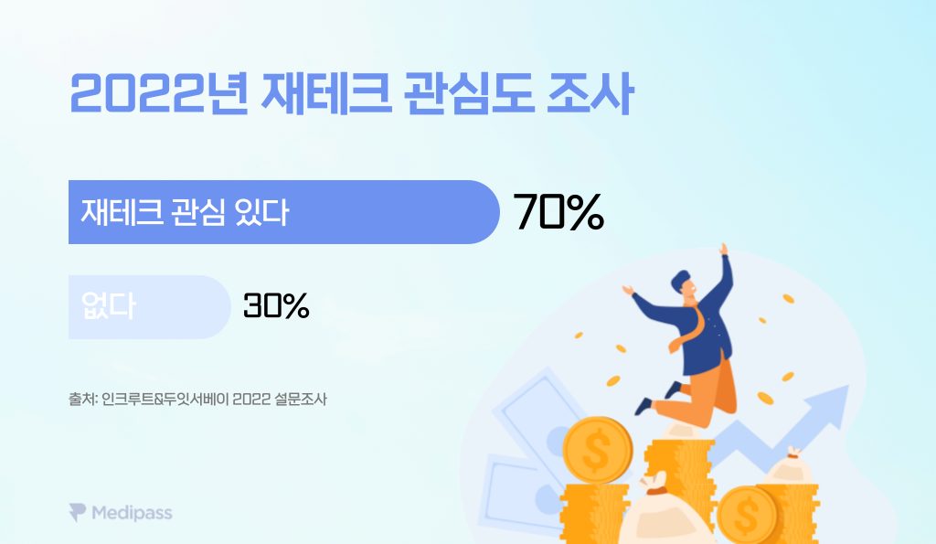 우리나라 재테크 관심도